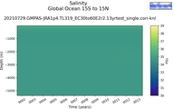Time series of Global Ocean 15S to 15N Salinity vs depth